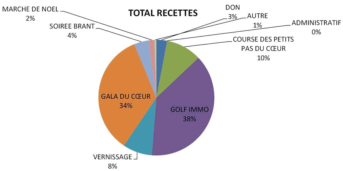 La Main du Coeur